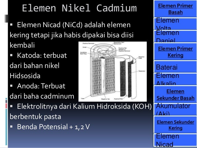 Elemen Kering Adalah